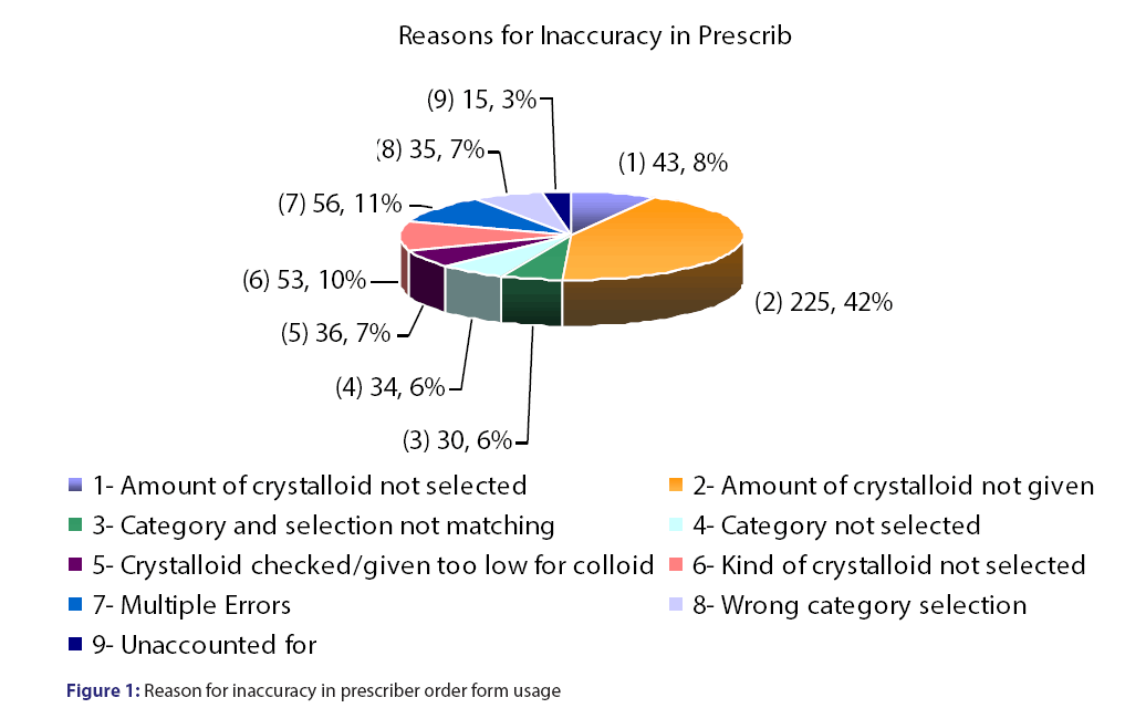 basic-Clinical-pharmacy-Reason-inaccuracy