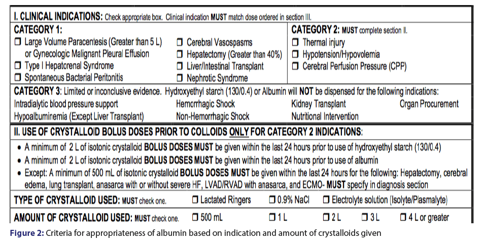 basic-Clinical-pharmacy-amount-crystalloids