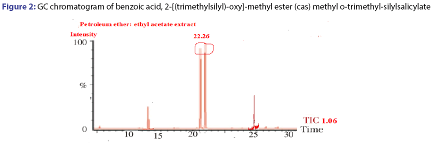 basic-Clinical-pharmacy-benzoic-acid