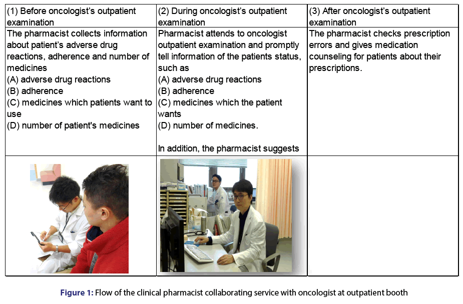 basic-Clinical-pharmacy-clinical-pharmacist