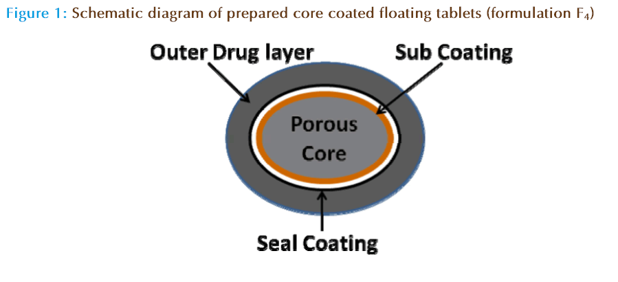 basic-Clinical-pharmacy-core-coated