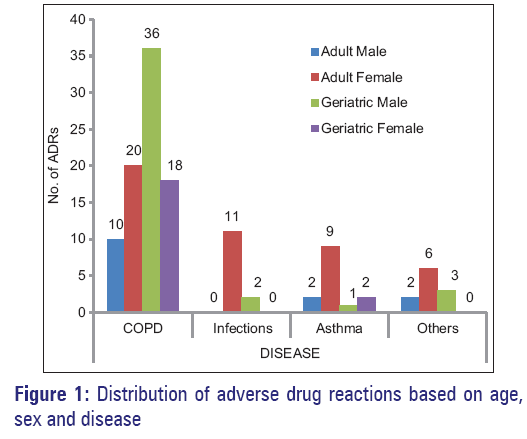basic-Clinical-pharmacy-drug-reactions