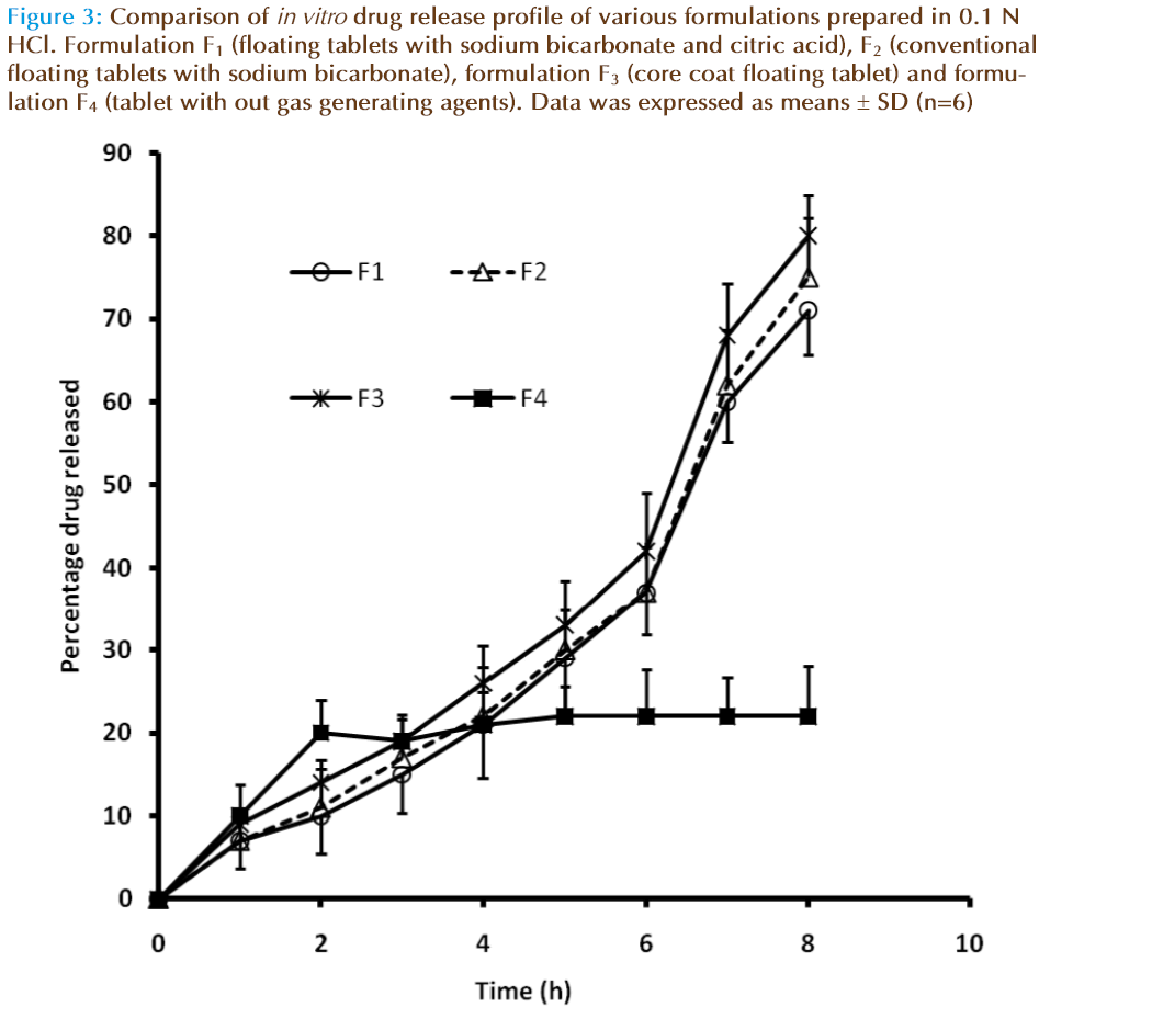 basic-Clinical-pharmacy-drug-release