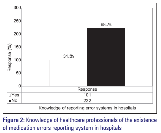 basic-Clinical-pharmacy-healthcare-professionals