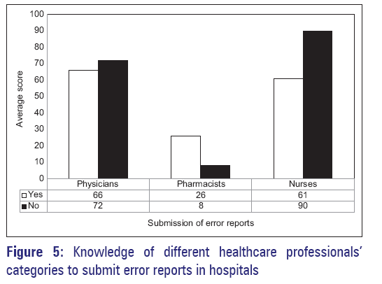 basic-Clinical-pharmacy-healthcare-professionals