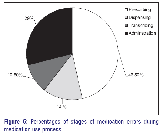 basic-Clinical-pharmacy-medication-errors