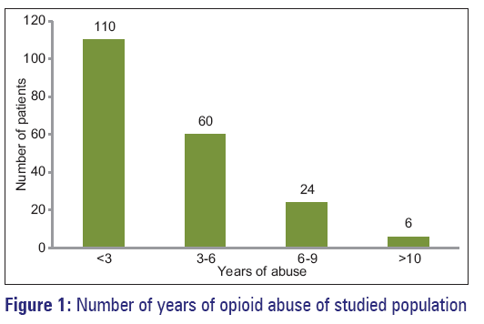 basic-Clinical-pharmacy-opioid-abuse