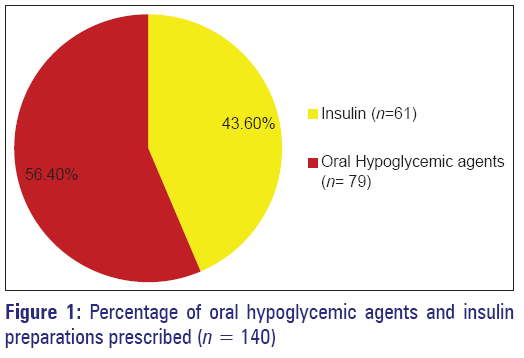 basic-Clinical-pharmacy-oral-hypoglycemic