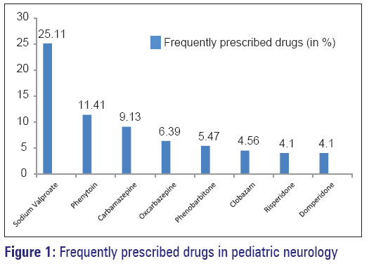 basic-Clinical-pharmacy-pediatric-neurology