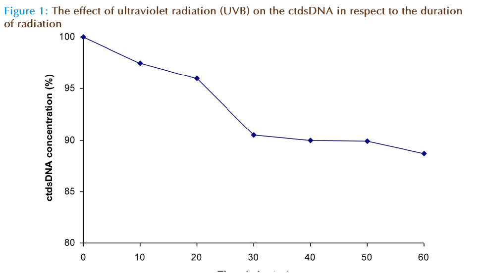 basic-Clinical-pharmacy-ultraviolet-radiation