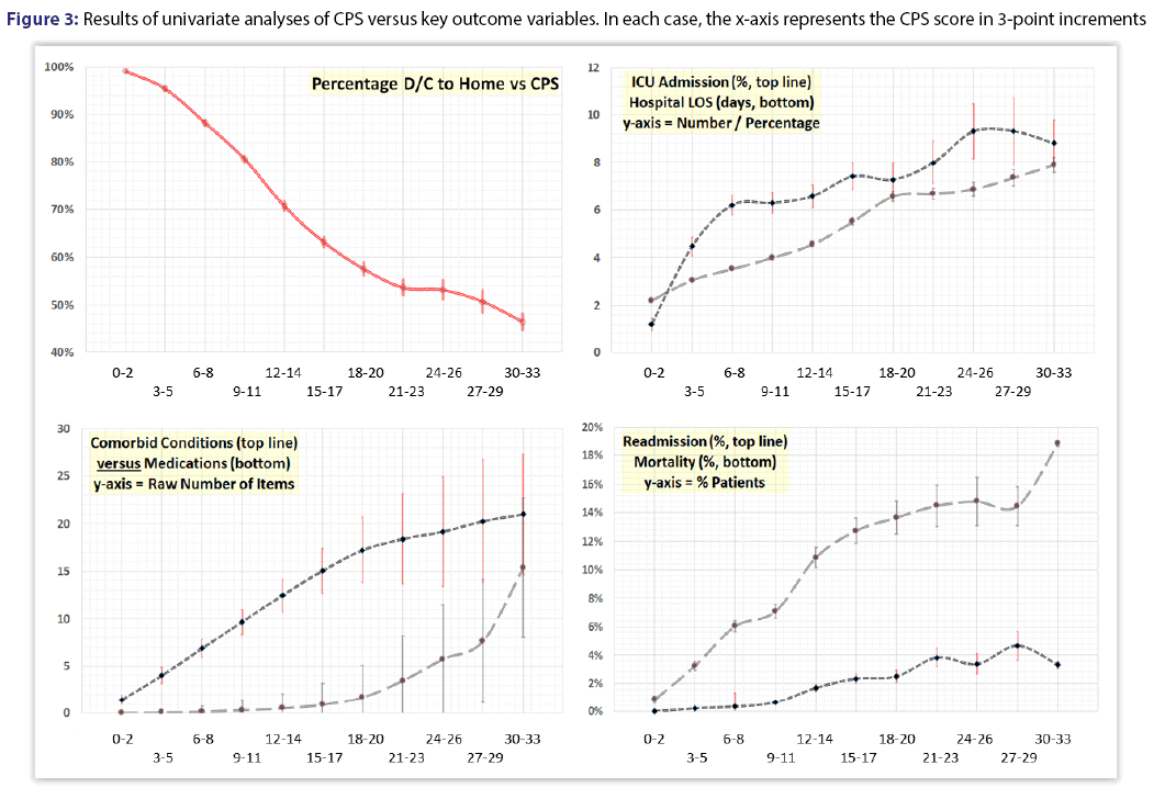 basic-Clinical-pharmacy-univariate-analyses