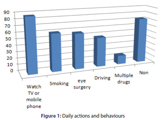 basic-clinical-pharmacy-Daily-actions