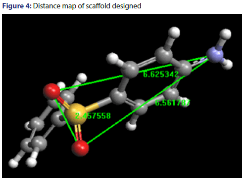 basic-clinical-pharmacy-Distance-map-scaffold-designed