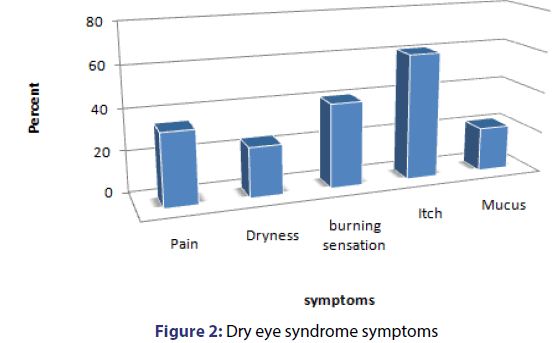 basic-clinical-pharmacy-Dry-eye