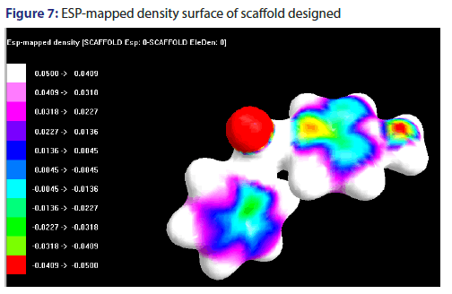 basic-clinical-pharmacy-ESP-mapped-density-surface-scaffold-designed