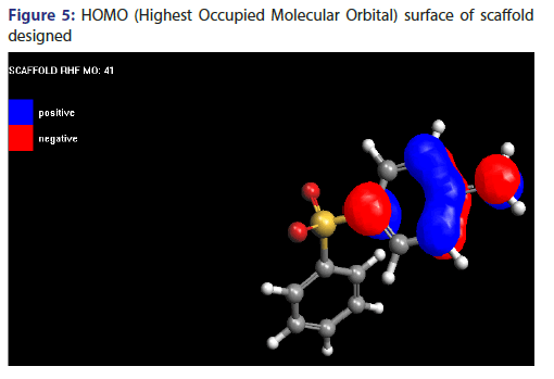 basic-clinical-pharmacy-Highest-Occupied-Molecular-Orbital