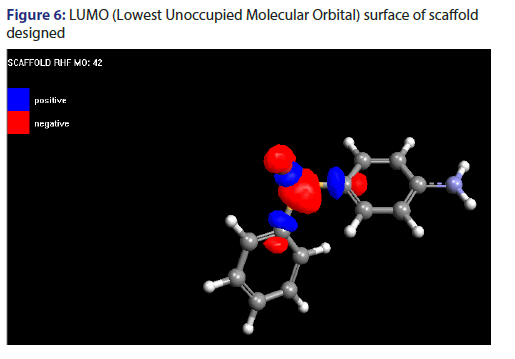 basic-clinical-pharmacy-Lowest-Unoccupied-Molecular-Orbital