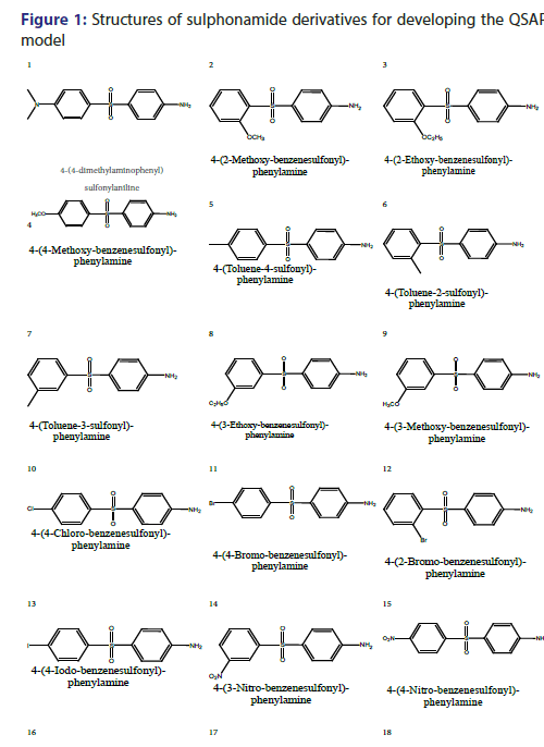 basic-clinical-pharmacy-Structures-sulphonamide-derivatives