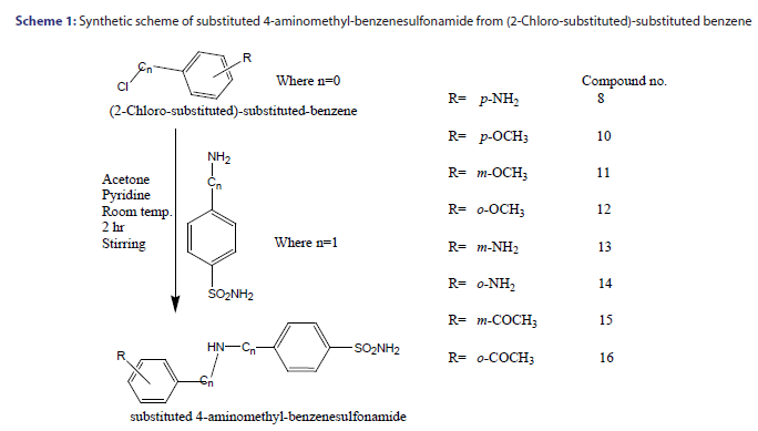 basic-clinical-pharmacy-Synthetic-scheme-substituted