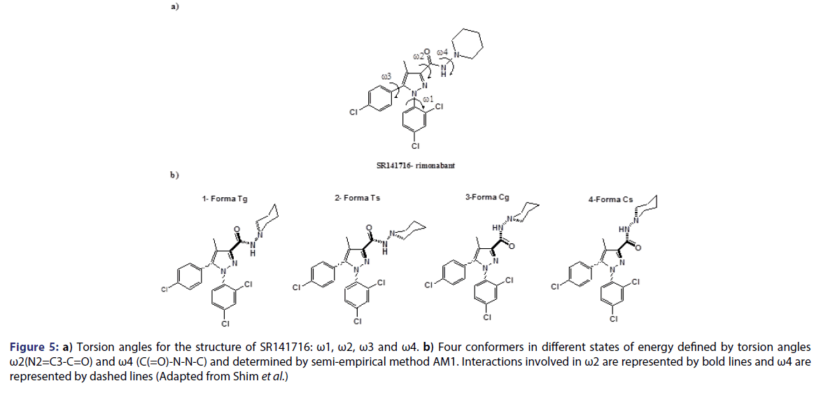 basic-clinical-pharmacy-Torsion-angles