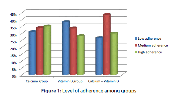 basic-clinical-pharmacy-adherence-among