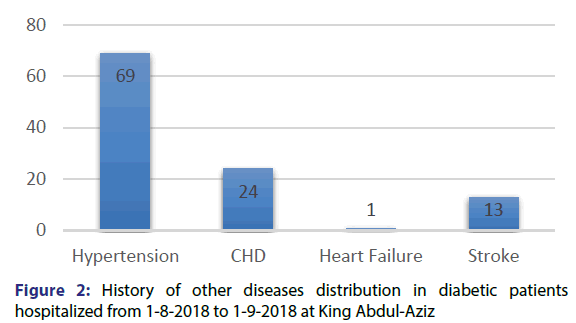 basic-clinical-pharmacy-diabetic-patients