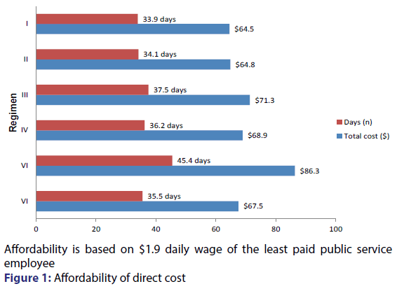 basic-clinical-pharmacy-direct-cost