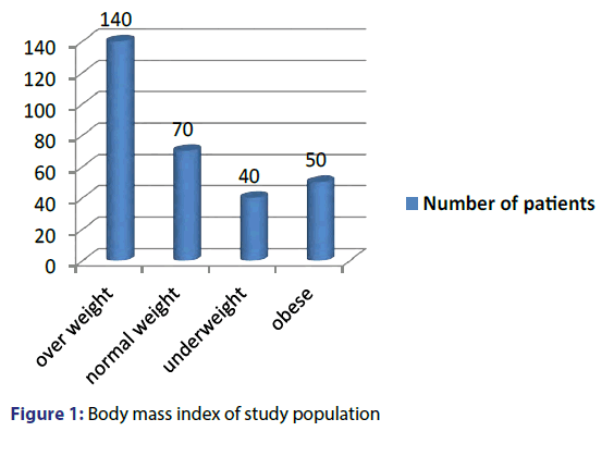 basic-clinical-pharmacy-mass-index