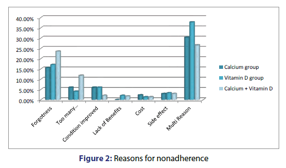 basic-clinical-pharmacy-nonadherence