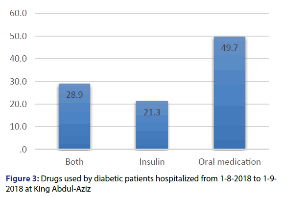 basic-clinical-pharmacy-patients-hospitalized