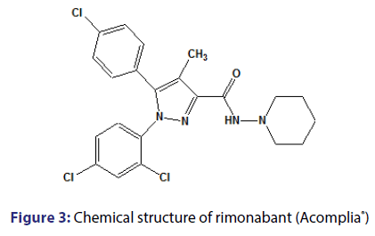 basic-clinical-pharmacy-rimonabant