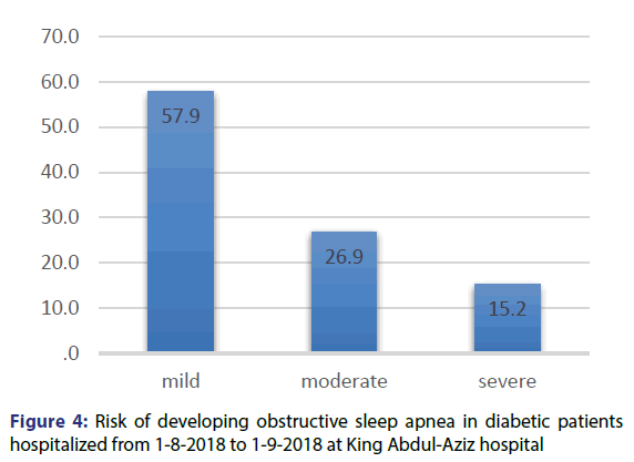 basic-clinical-pharmacy-sleep-apnea