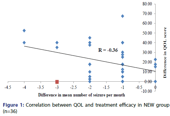 basic-clinical-pharmacy-treatment-efficacy