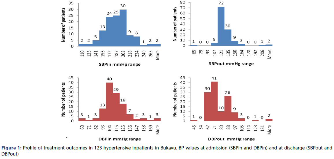 basic-clinical-pharmacy-treatment-outcomes