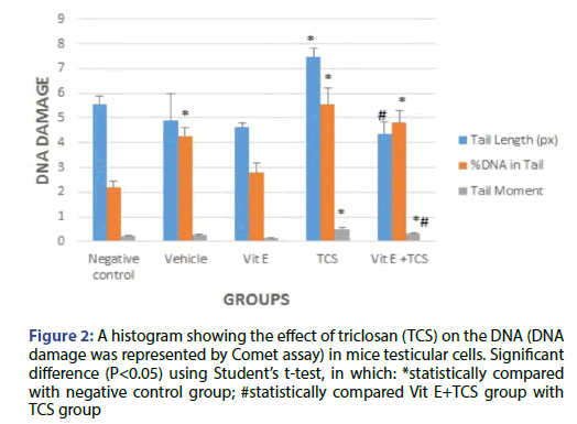 basic-clinical-pharmacy-triclosan